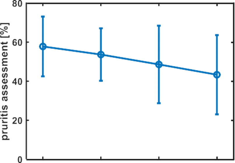 caring for our pets 2